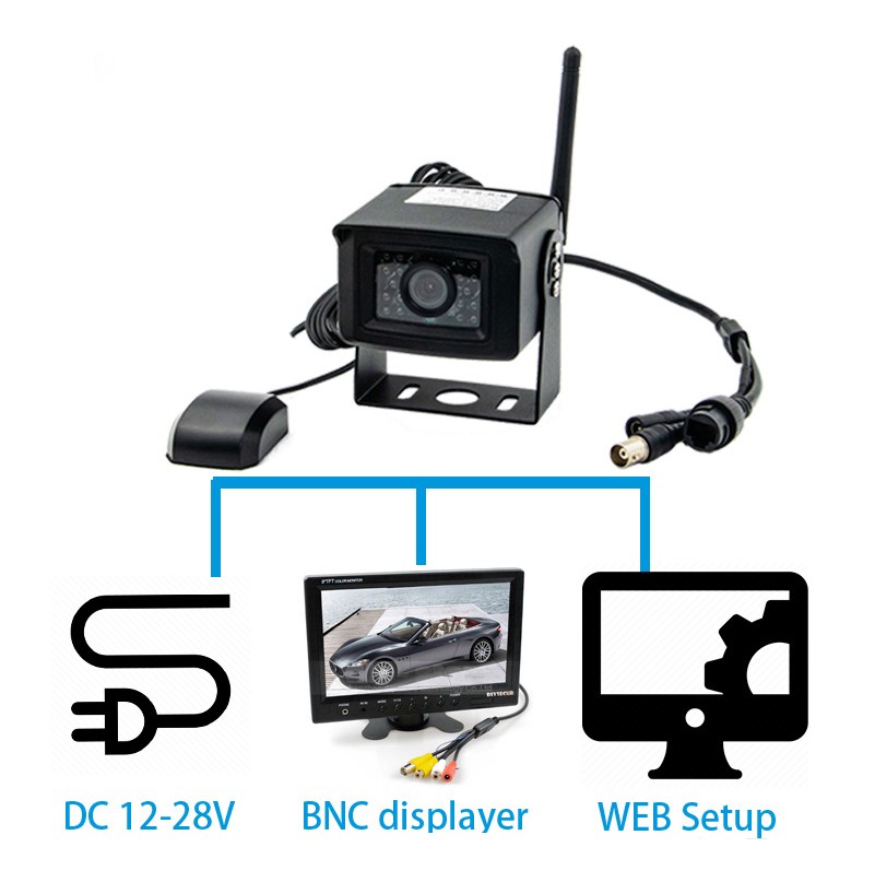 Monitoramento de câmera automotiva Wifi 4G via celular ou PC