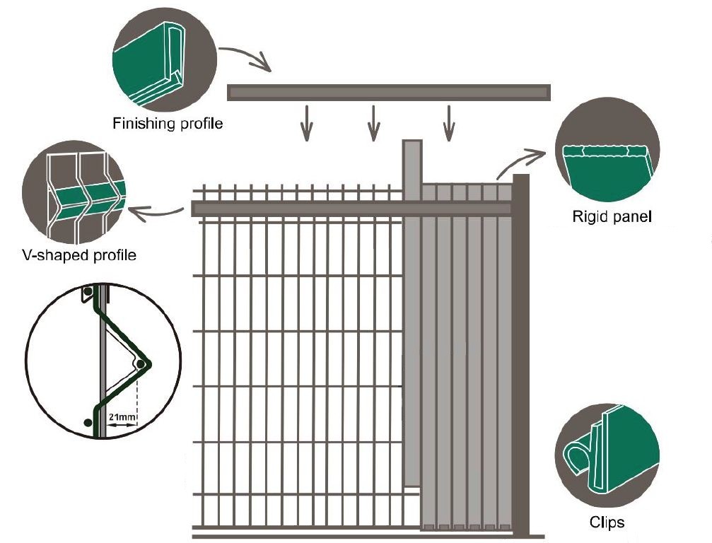 Tiras de PVC como enchimento de cercas para cercas de malha ao redor da propriedade