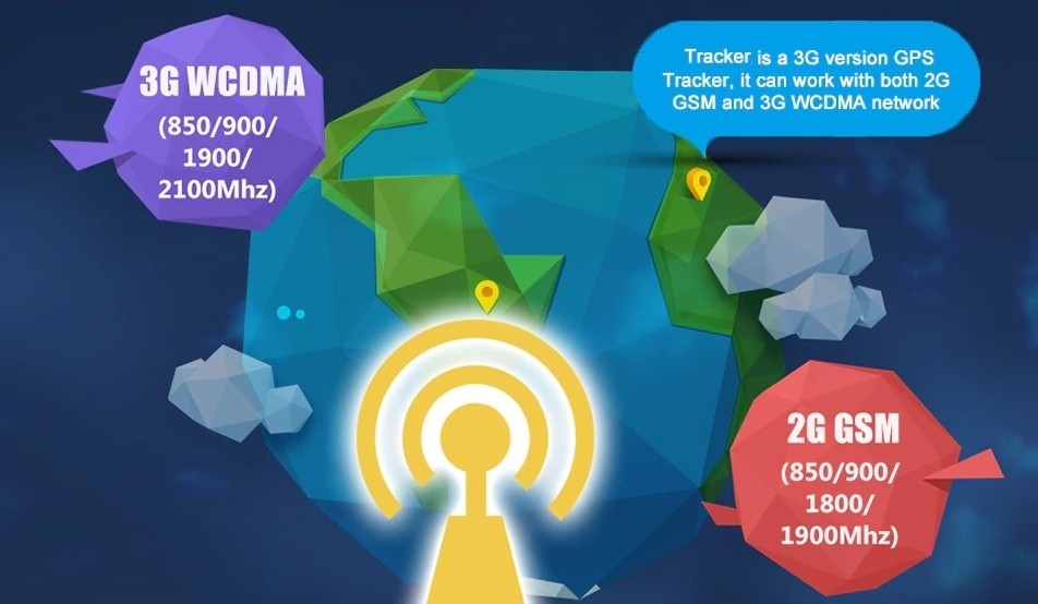 rastreador 3g WCDMA de transferência de dados em alta velocidade