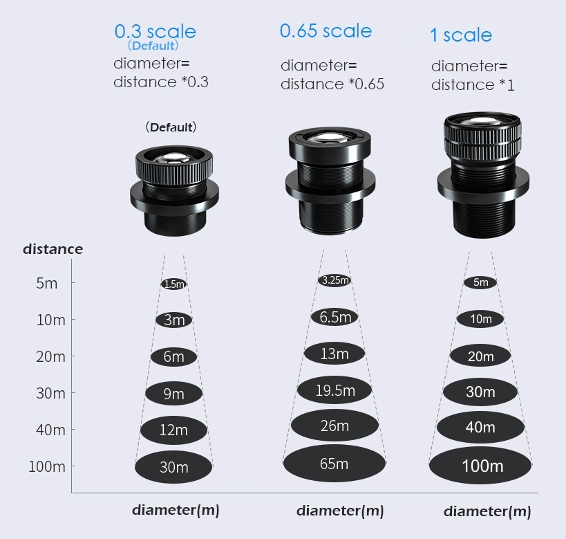 seleção de lentes do projetor gobo