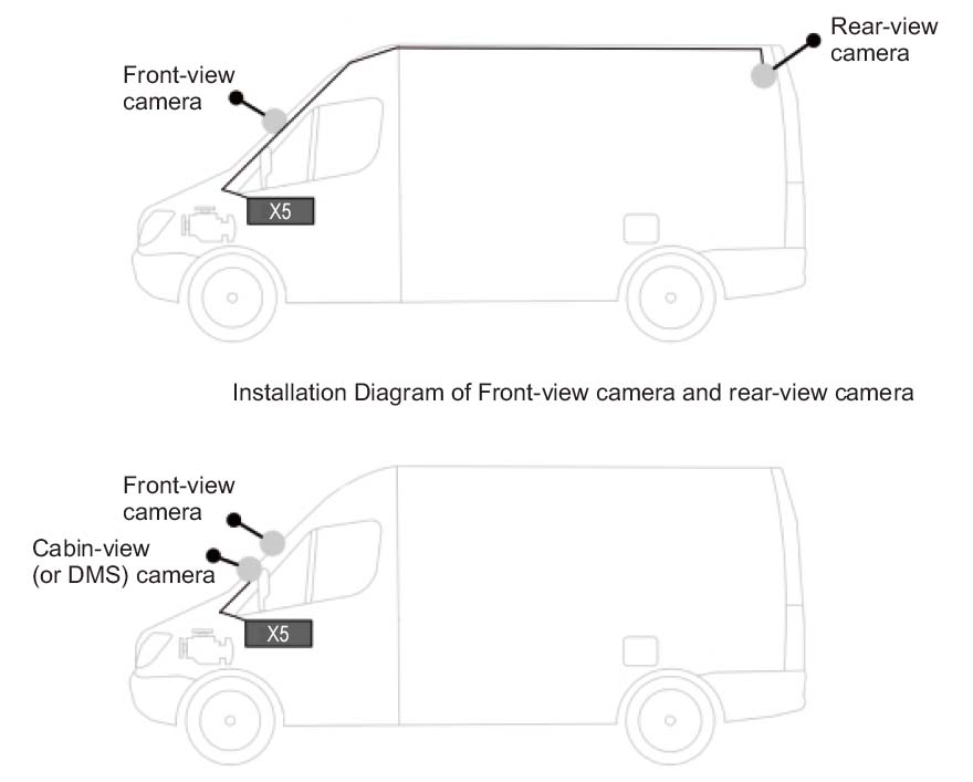 cenários para usar o sistema de câmera de carro profio x5