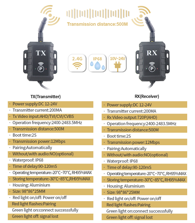 parâmetros do transmissor wi-fi AHD