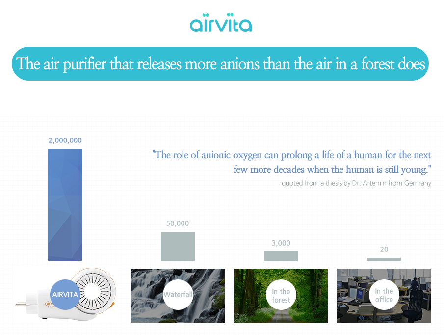 Airvita, por que ar limpo