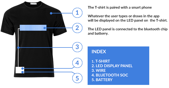 Camiseta com display LED bluetooth